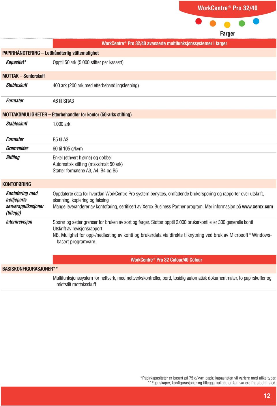 000 ark Gramvekter Stifting KONTOFØRING Kontoføring med tredjeparts serverapplikasjoner (tillegg) Internrevisjon B5 til A3 60 til 105 g/kvm Enkel (ethvert hjørne) og dobbel Automatisk stifting