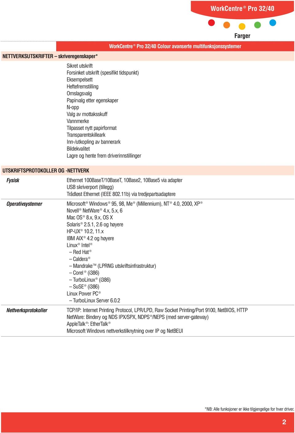 multifunksjonssystemer UTSKRIFTSPROTOKOLLER OG -NETTVERK Fysisk Ethernet 100BaseT/10BaseT, 10Base2, 10Base5 via adapter USB skriverport (tillegg) Trådløst Ethernet (IEEE 802.