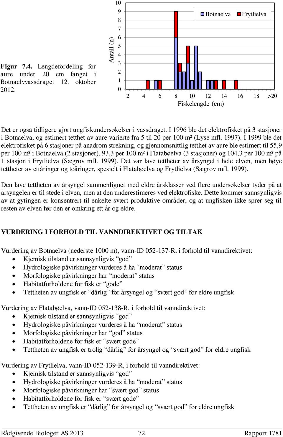 I 1996 ble det elektrofisket på 3 stasjoner i Botnaelva, og estimert tetthet av aure varierte fra 5 til 20 per 100 m² (Lyse mfl. 1997).