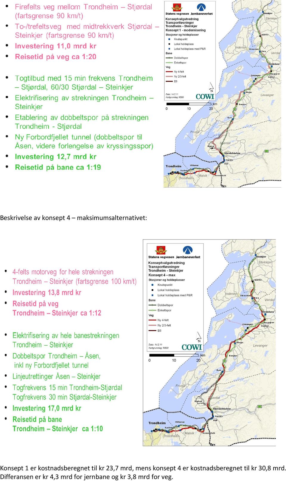 konsept 4 er kostnadsberegnet til kr 30,8 mrd.