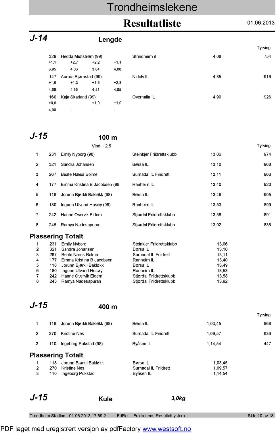 Emily Nybrg (98) Steinkjer Friidrettsklubb,0 9 Sandra Jhansen Børsa IL,0 98 Beate Næss Blme Surnadal IL Friidrett, 9 Emma Kristina B Jacbsen (98 Ranheim IL,0 90 8 Jrunn Bjørkli Bakløkk (98) Børsa