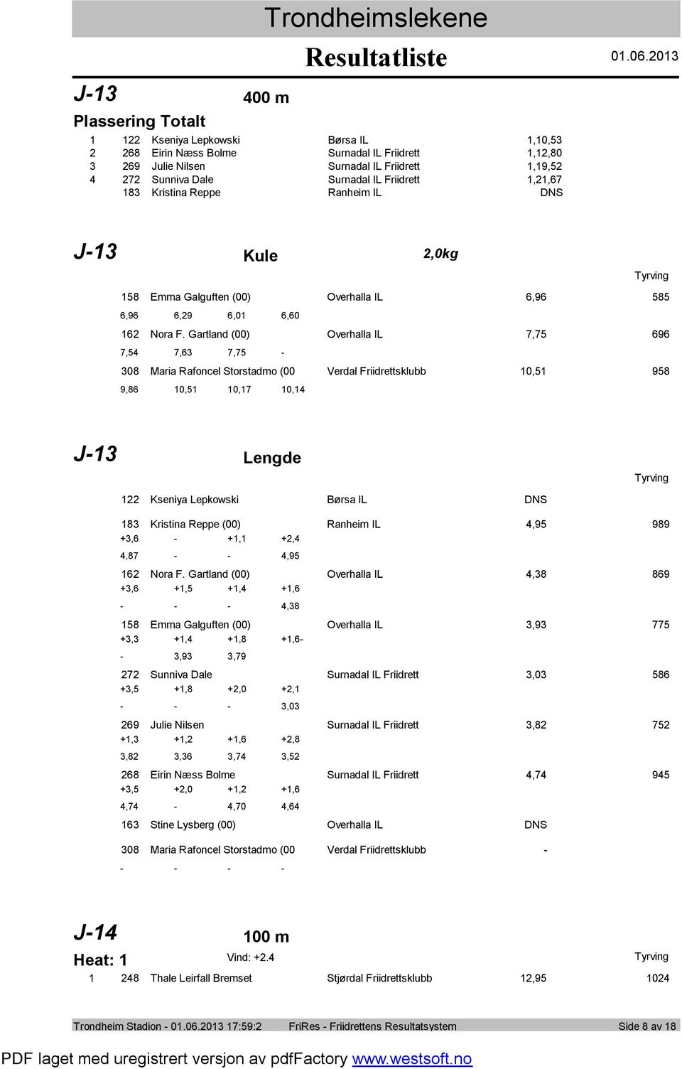 Gartland (00) Overhalla IL, 9,,, 08 Maria Rafncel Strstadm (00 Verdal Friidrettsklubb 0, 98 9,8 0, 0, 0, J Lengde Kseniya Lepkwski Børsa IL DNS 8 Kristina Reppe (00) Ranheim IL,9 989 +,,8 +, +,,9 Nra