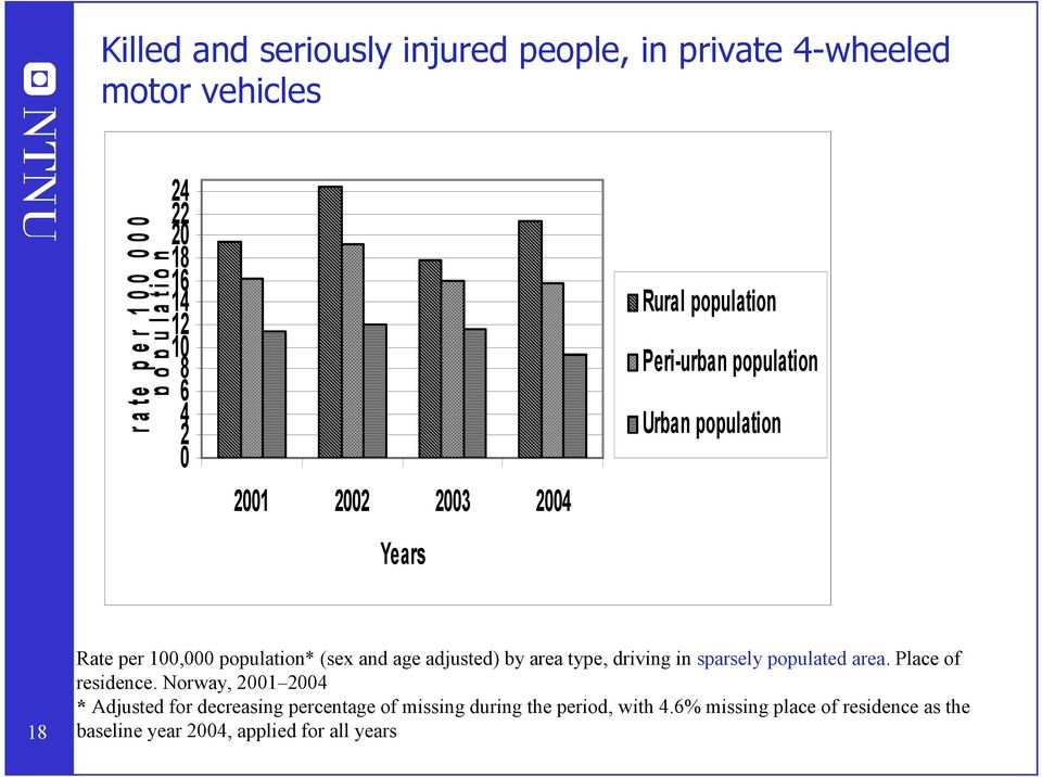 population* (sex and age adjusted) by area type, driving in sparsely populated area. Place of residence.