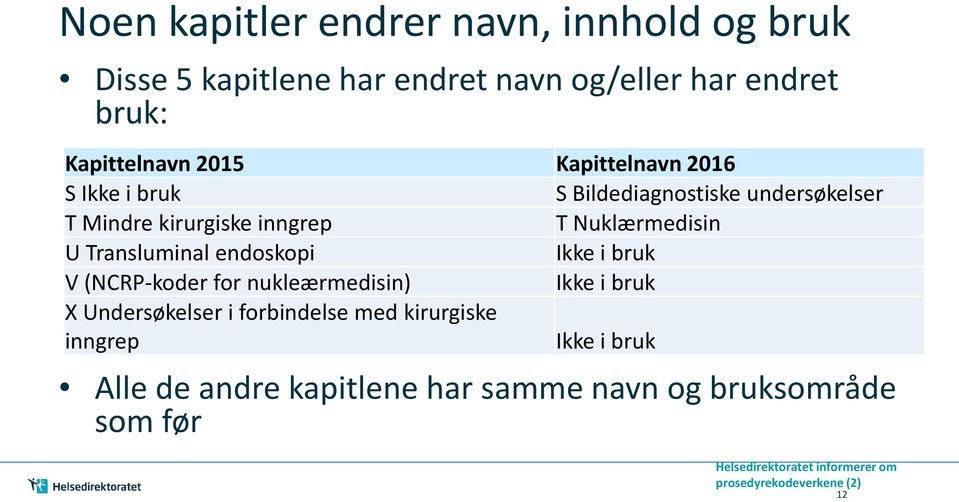 inngrep T Nuklærmedisin U Transluminal endoskopi Ikke i bruk V (NCRP-koder for nukleærmedisin) Ikke i bruk X