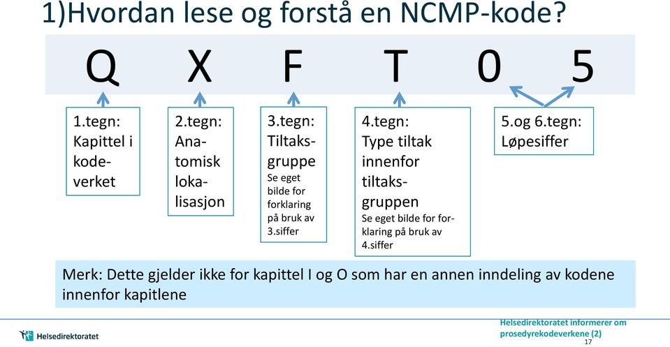 siffer 4.tegn: Type tiltak innenfor tiltaksgruppen Se eget bilde for forklaring på bruk av 4.