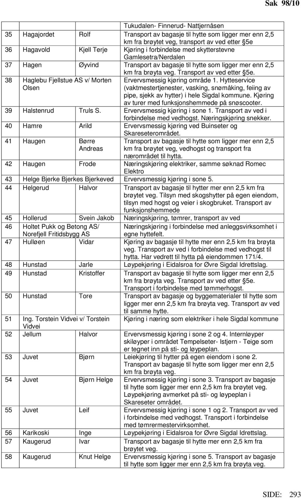 38 Haglebu Fjellstue AS v/ Morten Olsen Ervervsmessig kjøring område 1. Hytteservice (vaktmestertjenester, vasking, snømåking, feiing av pipe, sjekk av hytter) i hele Sigdal kommune.