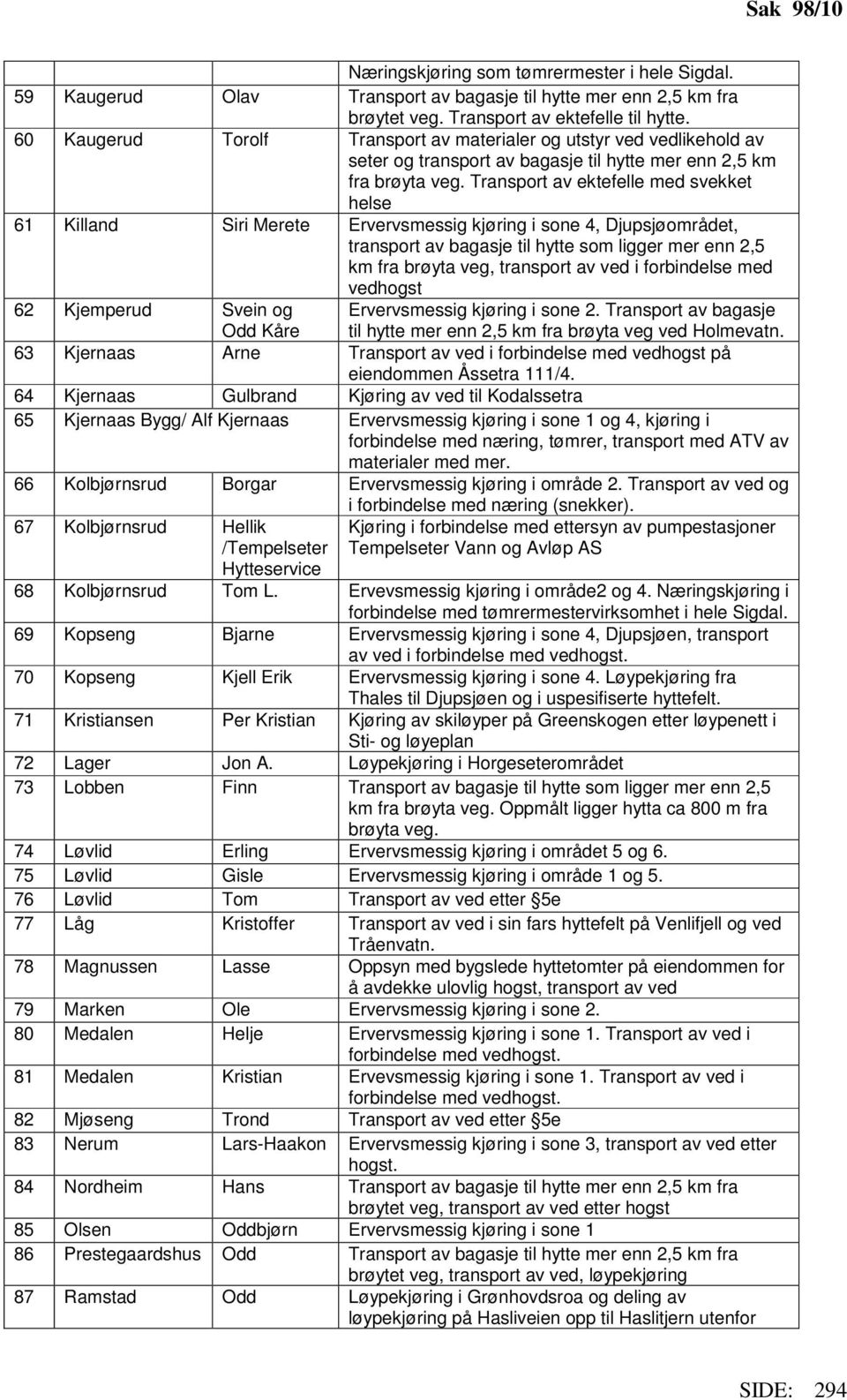 Transport av ektefelle med svekket helse 61 Killand Siri Merete Ervervsmessig kjøring i sone 4, Djupsjøområdet, transport av bagasje til hytte som ligger mer enn 2,5 km fra brøyta veg, transport av