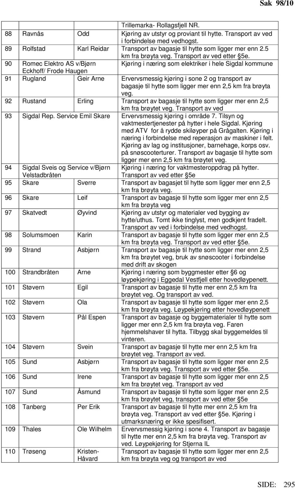 90 Romec Elektro AS v/bjørn Kjøring i næring som elektriker i hele Sigdal kommune Eckhoff/ Frode Haugen 91 Rugland Geir Arne Ervervsmessig kjøring i sone 2 og transport av bagasje til hytte som