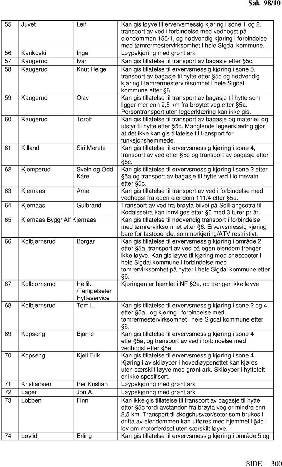 58 Kaugerud Knut Helge Kan gis tillatelse til ervervsmessig kjøring i sone 5, transport av bagasje til hytte etter 5c og nødvendig kjøring i tømrermestervirksomhet i hele Sigdal kommune etter 6.