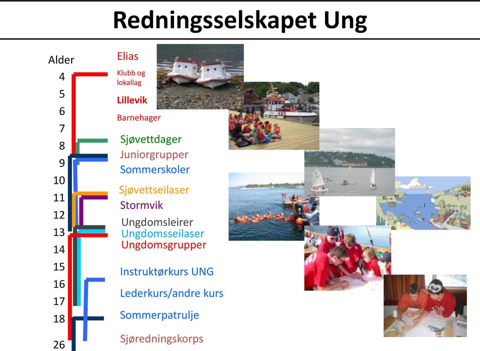 Sommerskoler Sjøvettseilaser Stormvik Ungdomsleirer Ungdomsseilaser