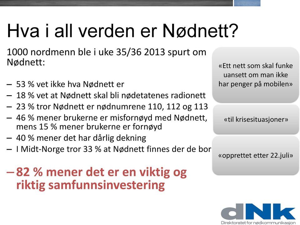 tror Nødnett er nødnumrene 110, 112 og 113 46 % mener brukerne er misfornøyd med Nødnett, mens 15 % mener brukerne er fornøyd 40 % mener