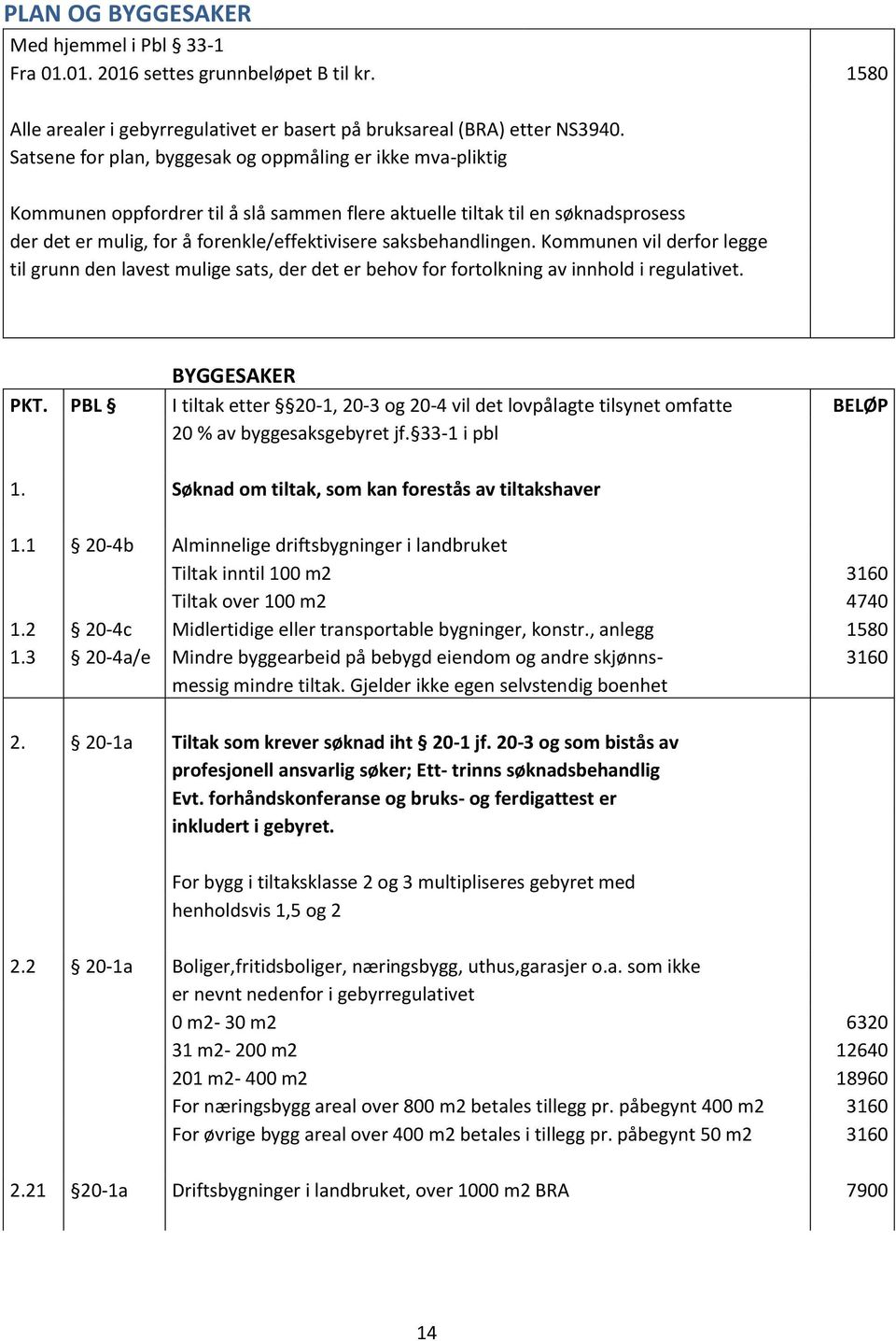 saksbehandlingen. Kommunen vil derfor legge til grunn den lavest mulige sats, der det er behov for fortolkning av innhold i regulativet. BYGGESAKER PKT.