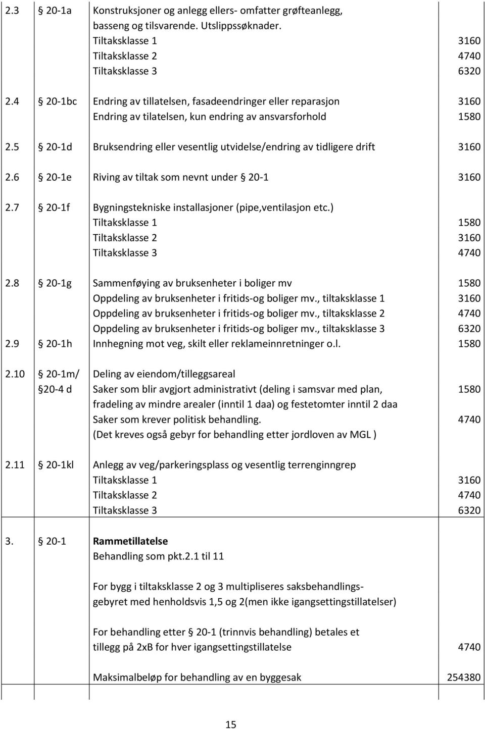 5 20-1d Bruksendring eller vesentlig utvidelse/endring av tidligere drift 3160 2.6 20-1e Riving av tiltak som nevnt under 20-1 3160 2.7 20-1f Bygningstekniske installasjoner (pipe,ventilasjon etc.