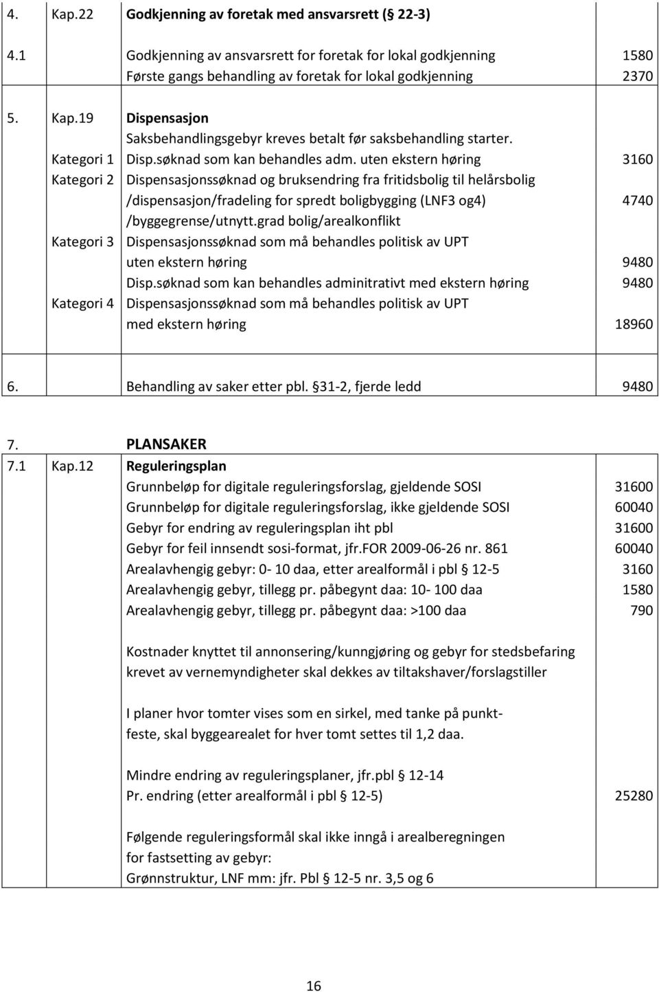 uten ekstern høring 3160 Kategori 2 Dispensasjonssøknad og bruksendring fra fritidsbolig til helårsbolig /dispensasjon/fradeling for spredt boligbygging (LNF3 og4) 4740 /byggegrense/utnytt.