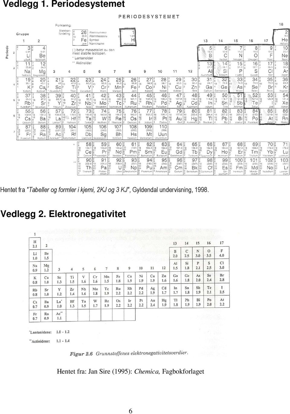 i kjemi, 2KJ og 3 KJ", Gyldendal undervisning,