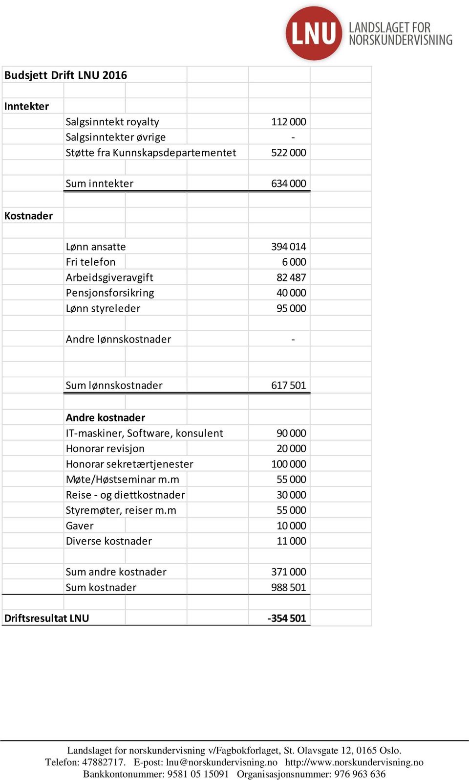 501 Andre kostnader IT-maskiner, Software, konsulent 90 000 Honorar revisjon 20 000 Honorar sekretærtjenester 100 000 Møte/Høstseminar m.