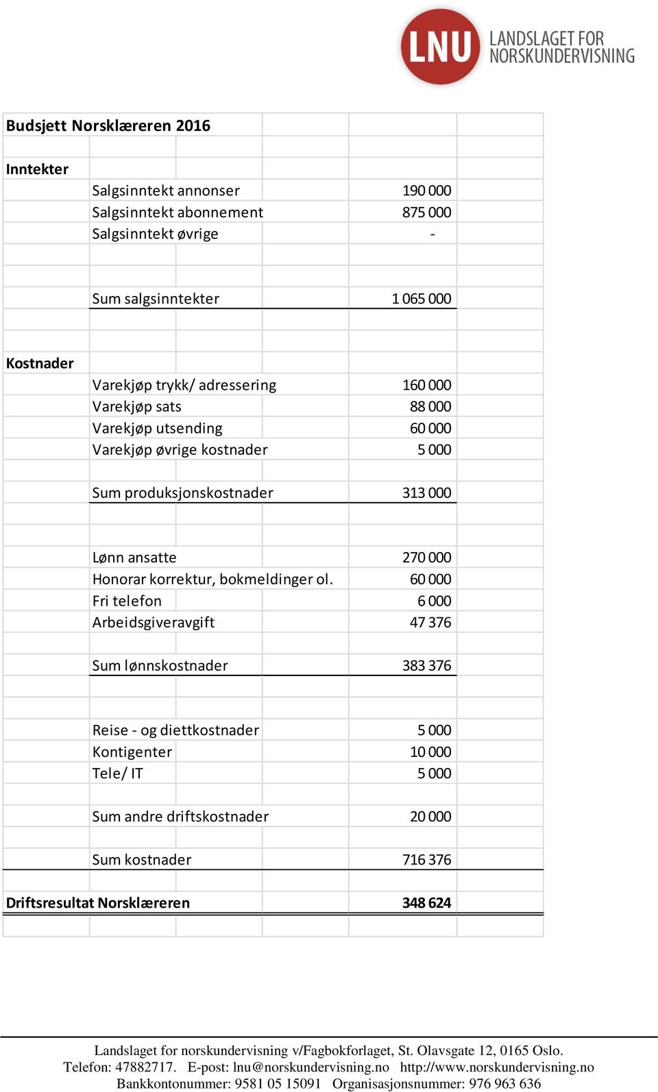 313 000 Lønn ansatte 270 000 Honorar korrektur, bokmeldinger ol.