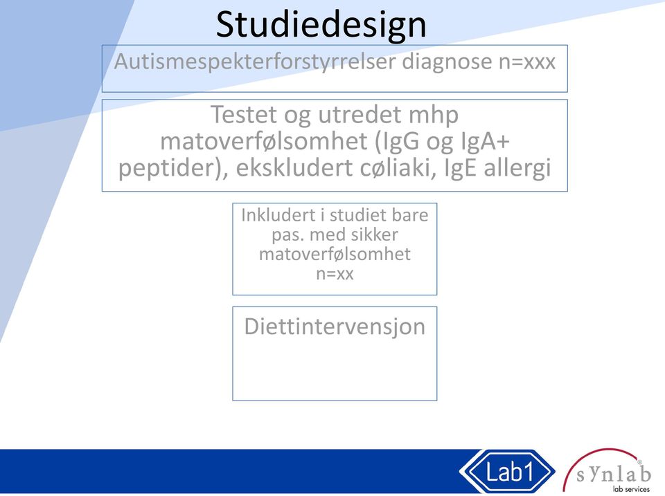 peptider), ekskludert cøliaki, IgE allergi Inkludert i