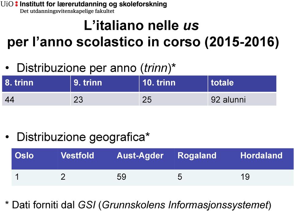 trinn totale 44 23 25 92 alunni Distribuzione geografica* Oslo Vestfold