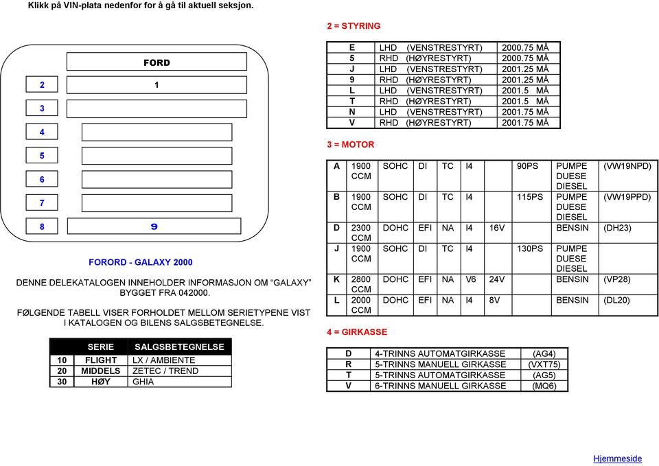MÅ = MOTOR A 100 B 100 D 200 J 100 K 200 L 2000 = GIRKASSE SOHC DI TC I 0PS PUMPE DUESE DIESEL (VW1NPD) SOHC DI TC I 11PS PUMPE (VW1PPD) DUESE DIESEL DOHC EFI