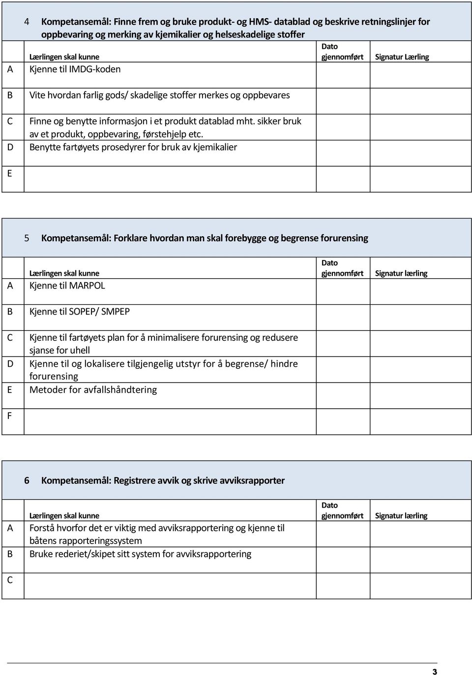 enytte fartøyets prosedyrer for bruk av kjemikalier 5 Kompetansemål: Forklare hvordan man skal forebygge og begrense forurensing Kjenne til MRPOL Kjenne til SOPP/ SMPP Kjenne til fartøyets plan for å