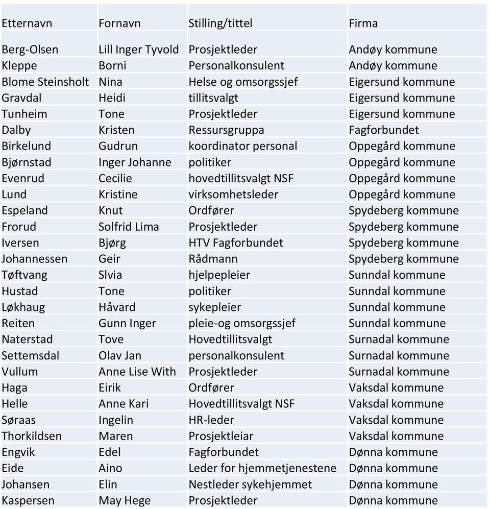 Bjørnstad Inger Johanne politiker Oppegård kommune Evenrud Cecilie hovedtillitsvalgt NSF Oppegård kommune Lund Kristine virksomhetsleder Oppegård kommune Espeland Knut Ordfører Spydeberg kommune