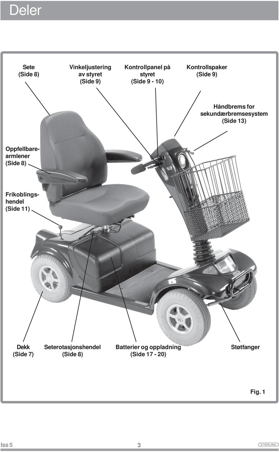 Oppfellbarearmlener (Side 8) Frikoblingshendel (Side 11) Dekk (Side 7)
