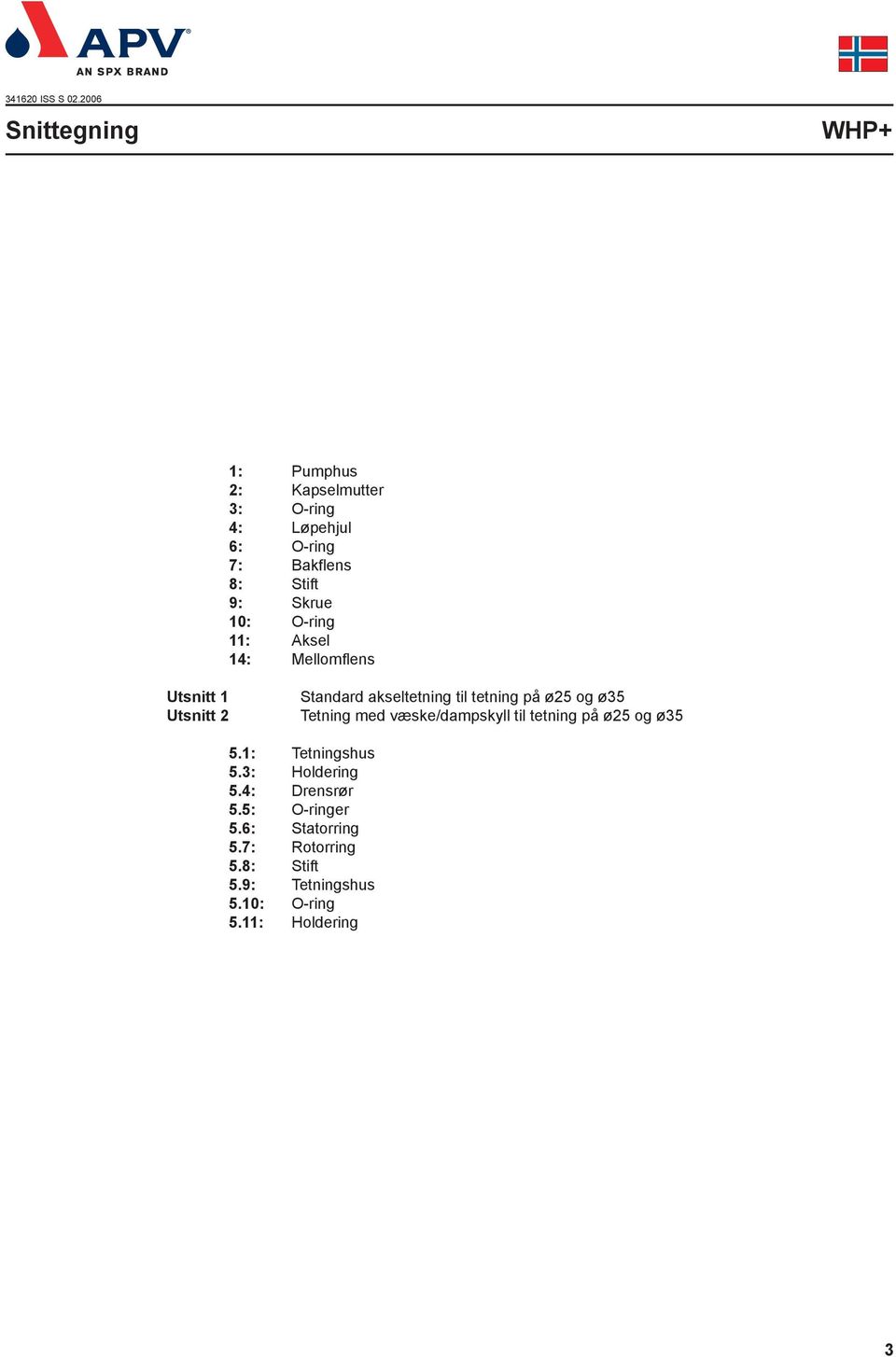 Skrue 10: O-ring 11: Aksel 14: Mellomflens Utsnitt 1 Utsnitt 2 Standard akseltetning til tetning på ø25 og