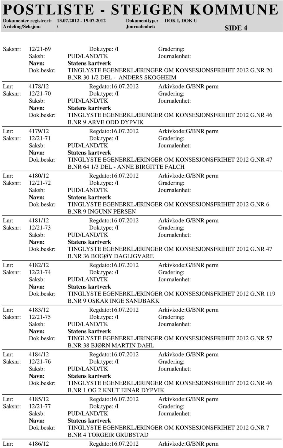 2012 Arkivkode:G/BNR perm Saksnr: 12/21-71 Dok.type: /I Gradering: TINGLYSTE EGENERKLÆRINGER OM KONSESJONSFRIHET 2012 G.NR 47 B.NR 64 1/3 DEL - ANNE BIRGITTE FALCH Lnr: 4180/12 Regdato:16.07.