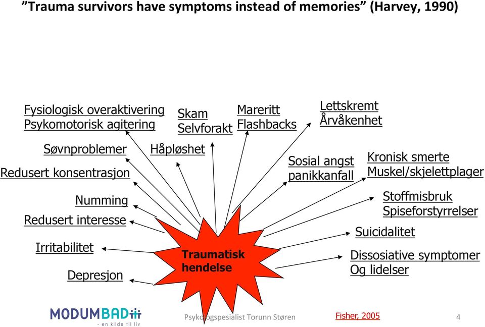 Traumatisk hendelse Mareritt Flashbacks Lettskremt Årvåkenhet Sosial angst panikkanfall Kronisk smerte