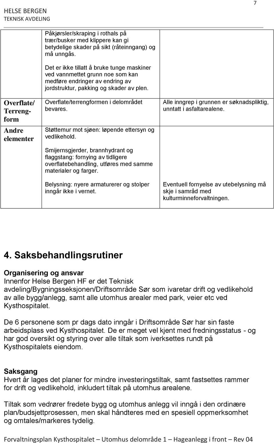 Støttemur mot sjøen: løpende ettersyn og vedlikehold. Smijernsgjerder, brannhydrant og flaggstang: fornying av tidligere overflatebehandling, utføres med samme materialer og farger.