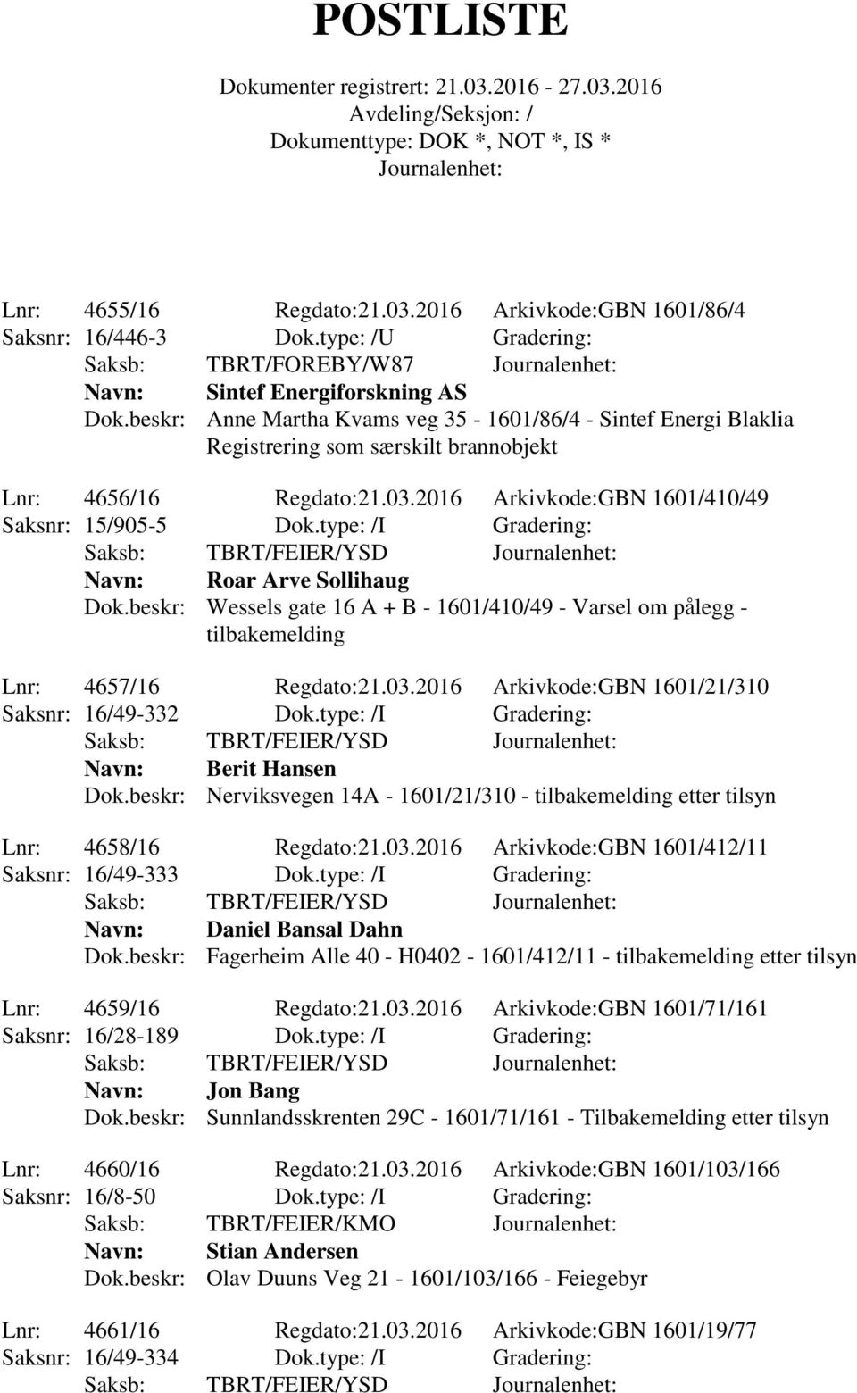 type: /I Gradering: Navn: Roar Arve Sollihaug Dok.beskr: Wessels gate 16 A + B - 1601/410/49 - Varsel om pålegg - tilbakemelding Lnr: 4657/16 Regdato:21.03.