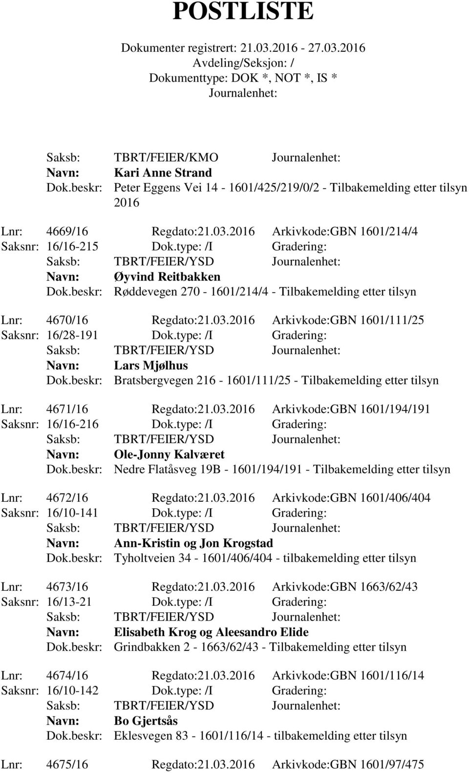 2016 Arkivkode:GBN 1601/111/25 Saksnr: 16/28-191 Dok.type: /I Gradering: Navn: Lars Mjølhus Dok.beskr: Bratsbergvegen 216-1601/111/25 - Tilbakemelding etter tilsyn Lnr: 4671/16 Regdato:21.03.