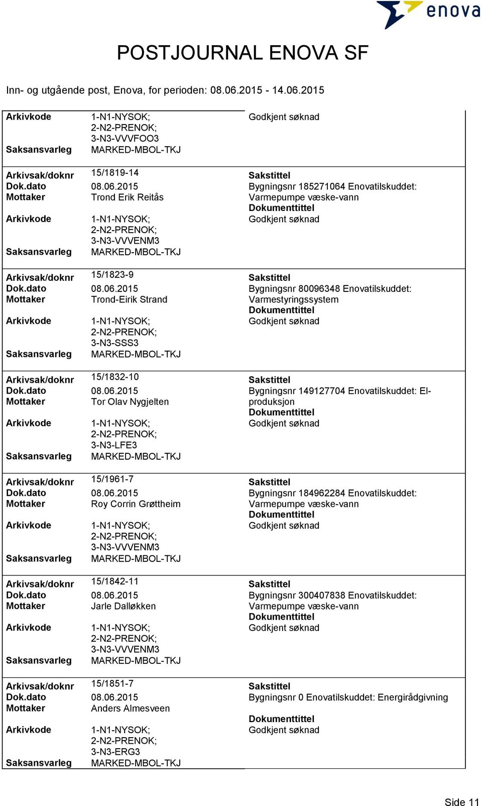 dato 08.06.2015 Bygningsnr 149127704 Enovatilskuddet: Elproduksjon Mottaker Tor Olav Nygjelten 3-N3-LFE3 Arkivsak/doknr 15/1961-7 Sakstittel Dok.dato 08.06.2015 Bygningsnr 184962284 Enovatilskuddet: Mottaker Roy Corrin Grøttheim 3-N3-VVVENM3 Arkivsak/doknr 15/1842-11 Sakstittel Dok.