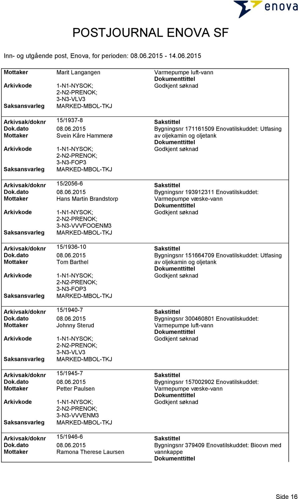 2015 Bygningsnr 193912311 Enovatilskuddet: Mottaker Hans Martin Brandstorp Arkivsak/doknr 15/1936-10 Sakstittel Dok.dato 08.06.