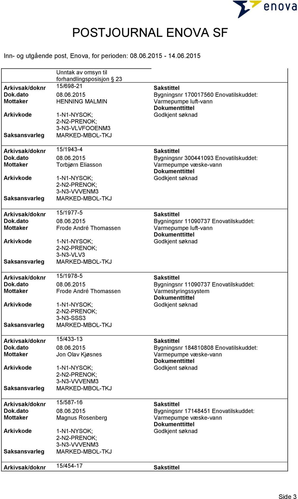 2015 Bygningsnr 300441093 Enovatilskuddet: Mottaker Torbjørn Eliasson 3-N3-VVVENM3 Arkivsak/doknr 15/1977-5 Sakstittel Dok.dato 08.06.