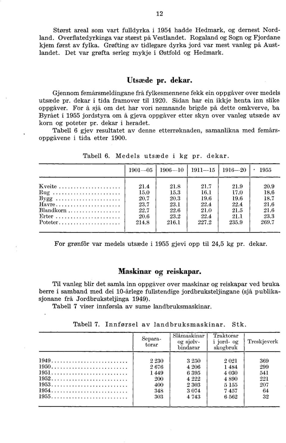 Gjennom femårsmeldingane frå fylkesmennene fekk ein oppgåver over medels utsæde pr. dekar i tida framover til 1920. Sidan har ein ikkje henta inn slike oppgåver.