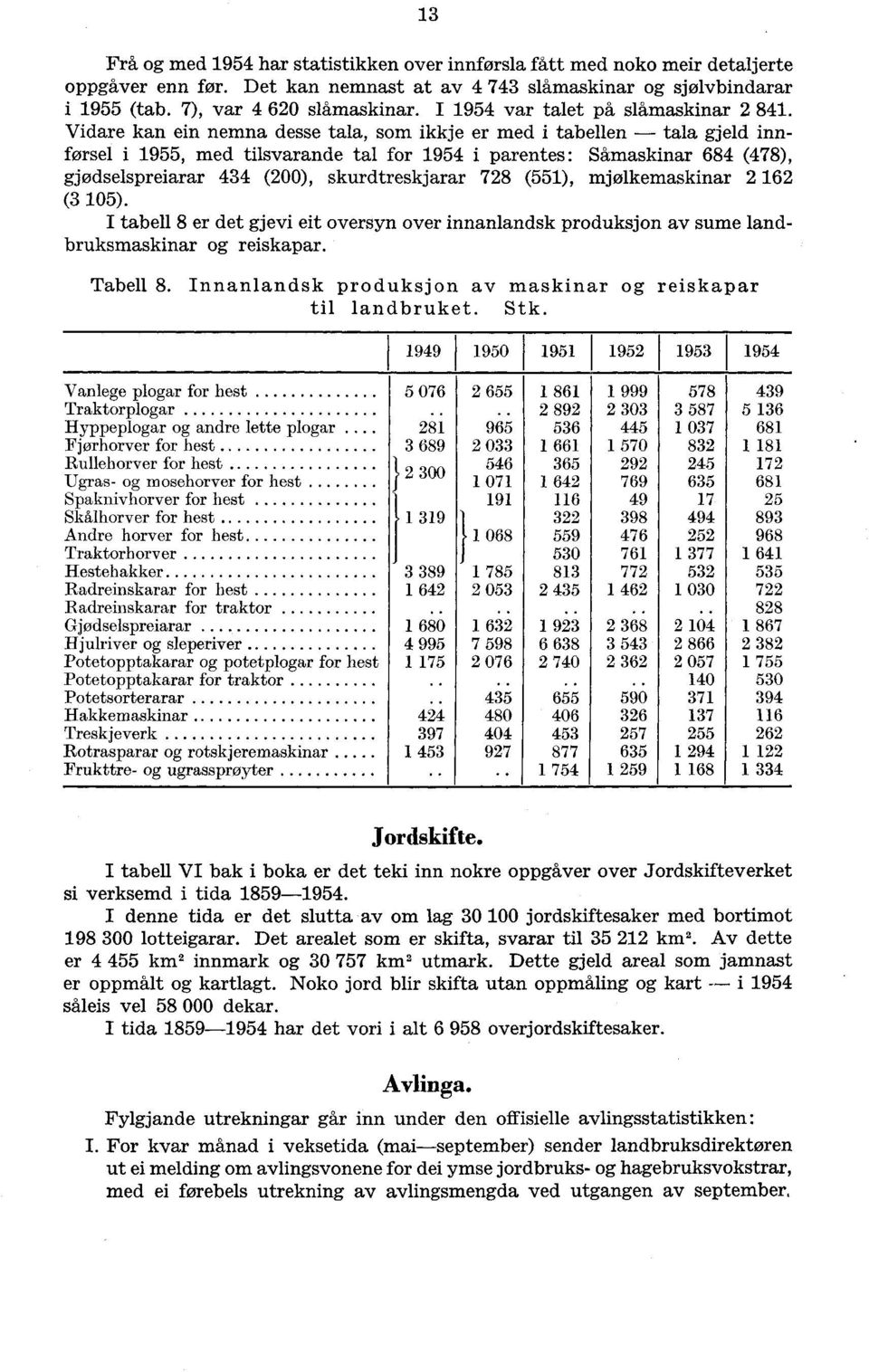 Vidare kan ein nemna desse tala, som ikkje er med i tabellen tala gjeld innførsel i 1955, med tilsvarande tal for 1954 i parentes: Såmaskinar 684 (478), gjødselspreiarar 434 (200), skurdtreskjarar