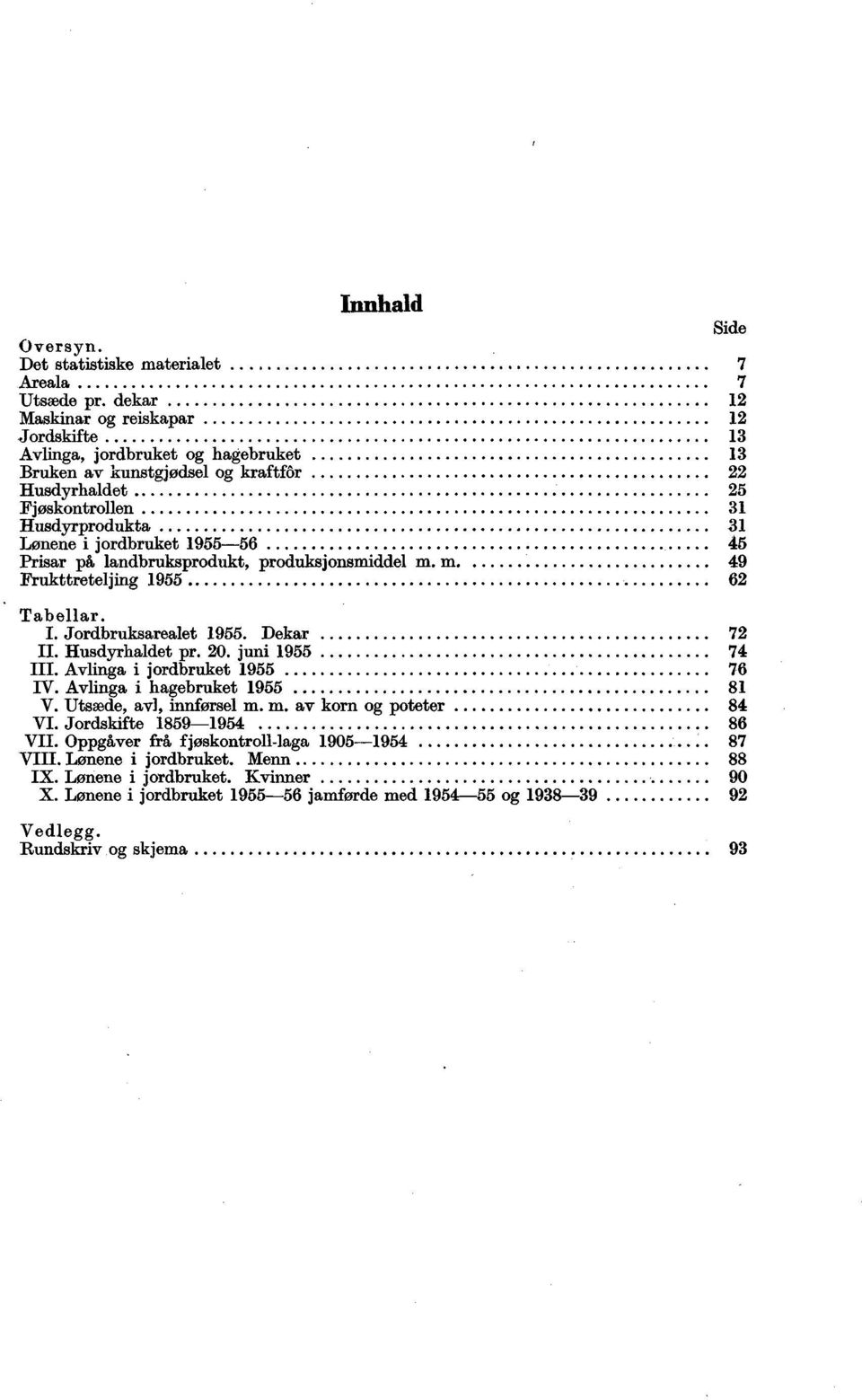 1955-56 45 Prisar på landbruksprodukt, produksjonsmiddel m. m 49 Frukttreteljing 1955 62 Tabellar. I. Jordbruksarealet 1955. Dekar 72 II. Husdyrhaldet pr. 20. juni 1955 74 III.