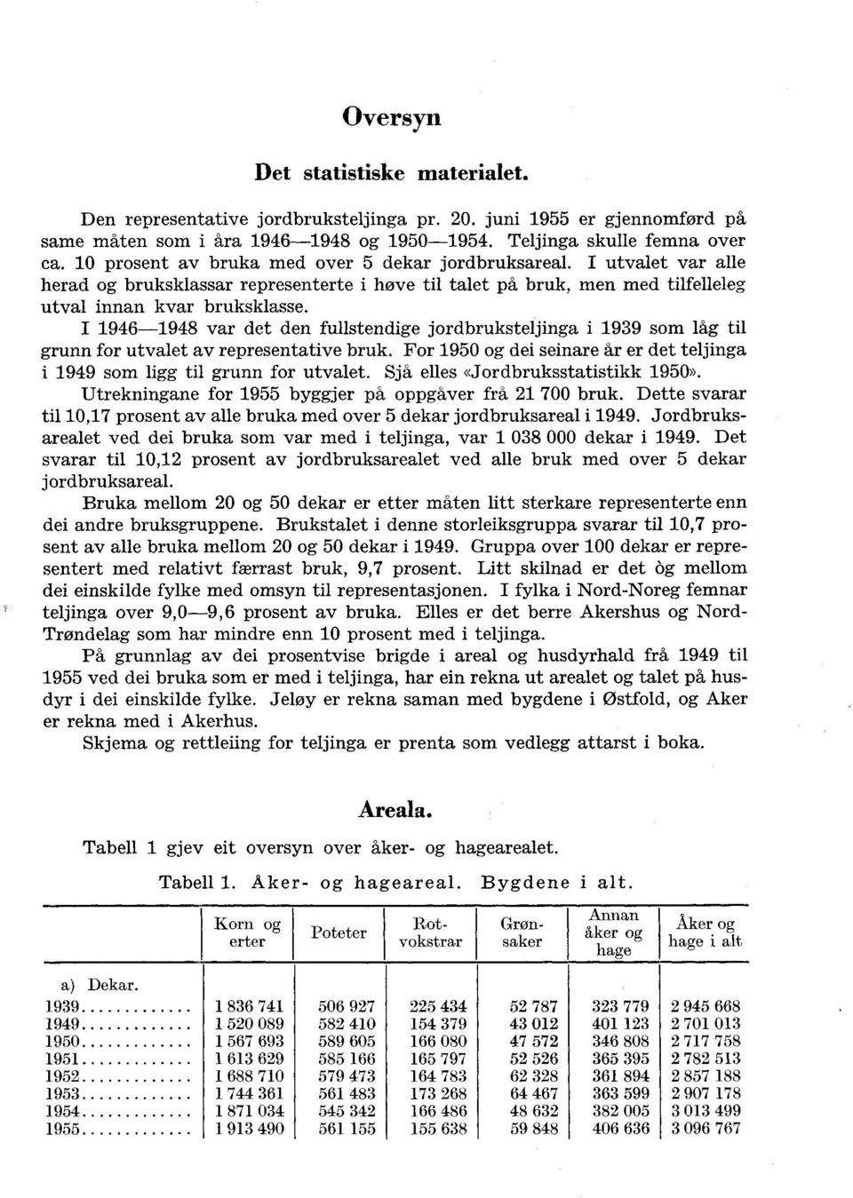 I 1946-1948 var det den fullstendige jordbruksteljinga i 1939 som låg til grunn for utvalet av representative bruk. For 1950 og dei seinare år er det teljinga i 1949 som ligg til grunn for utvalet.