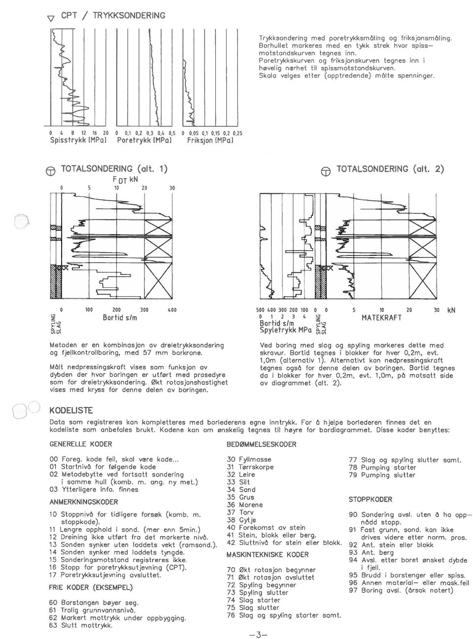 3 0,4 0,5 Spisstrykk IMPa] Poretrykk (MPQ) 0 005 0.1 0,15 0,2 0,25 Friksjon (MPaJ TOTALSONDERING (alt. 1) FOT kn 10 TOTALSONDERING (alt.