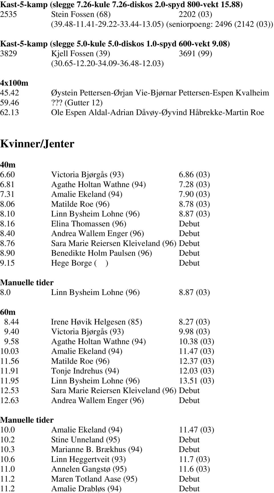 13 Ole Espen Aldal-Adrian Dåvøy-Øyvind Håbrekke-Martin Roe Kvinner/Jenter 40m 6.60 Victoria Bjørgås (93) 6.86 (03) 6.81 Agathe Holtan Wathne (94) 7.28 (03) 7.31 Amalie Ekeland (94) 7.90 (03) 8.