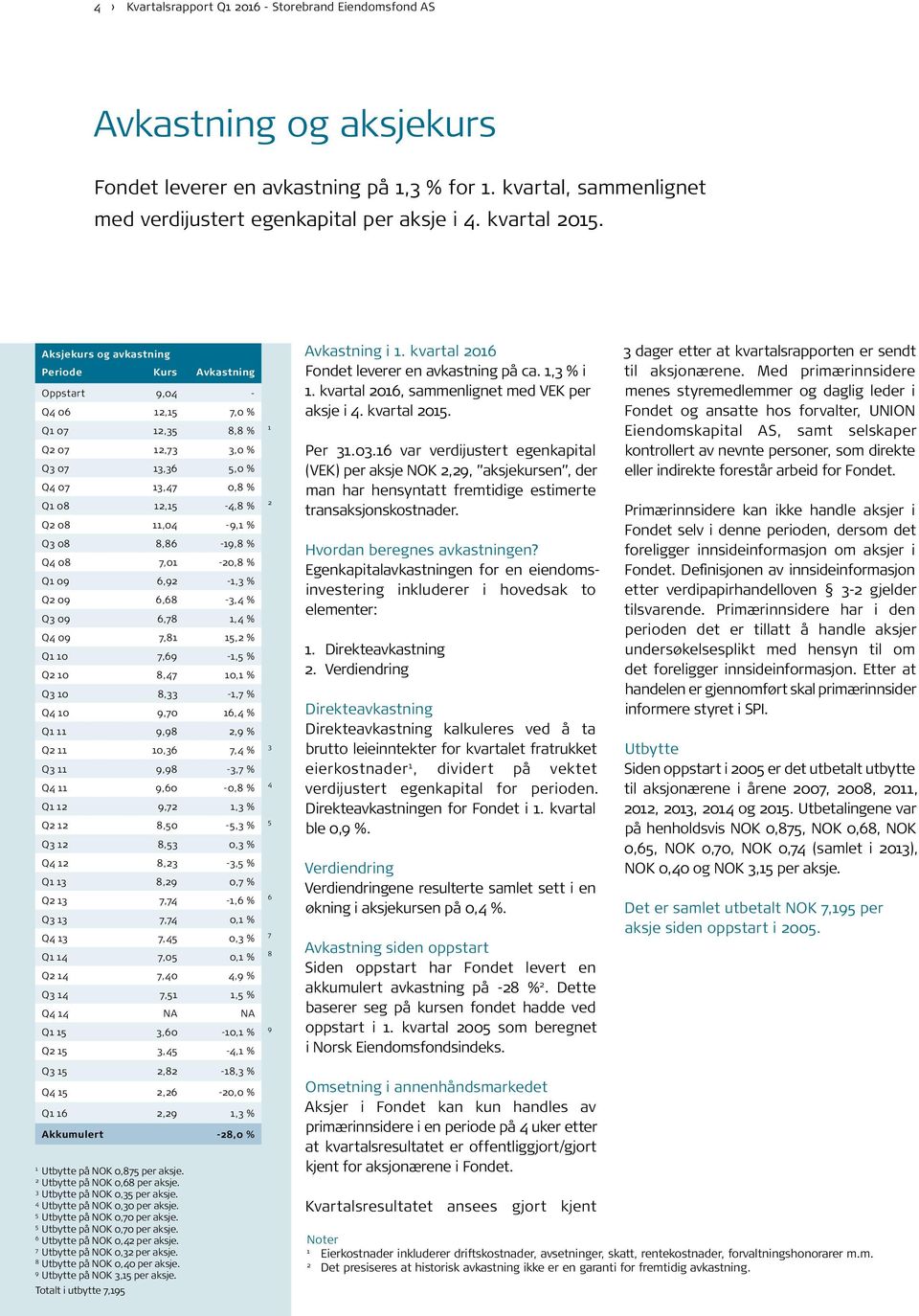 Aksjekurs og avkastning Periode Kurs Avkastning Oppstart 9,04 - Q4 06 12,15 7,0 % Q1 07 12,35 8,8 % 1 Q2 07 12,73 3,0 % Q3 07 13,36 5,0 % Q4 07 13,47 0,8 % Q1 08 12,15-4,8 % 2 Q2 08 11,04-9,1 % Q3 08