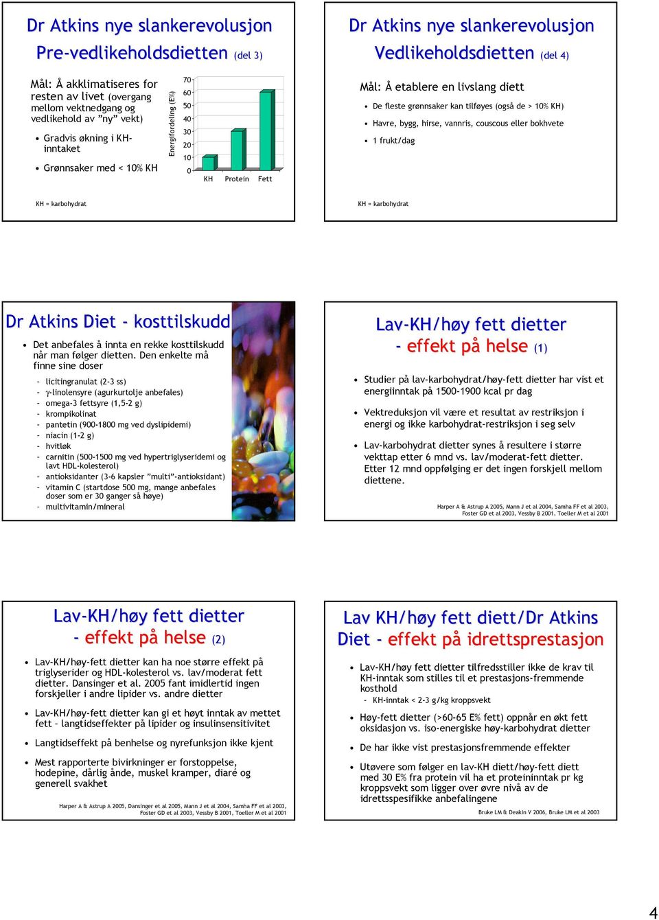 tilføyes (også de > 10% KH) Havre, bygg, hirse, vannris, couscous eller bokhvete 1 frukt/dag Dr Atkins Diet - kosttilskudd Det anbefales å innta en rekke kosttilskudd når man følger dietten.