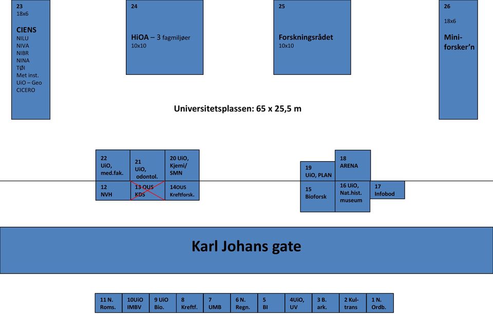 x 25,5 m 22 UiO, med.fak. 12 NVH 21 UiO, odontol. 13 OUS KDS 20 UiO, Kjemi/ SMN 14OUS Kreftforsk.