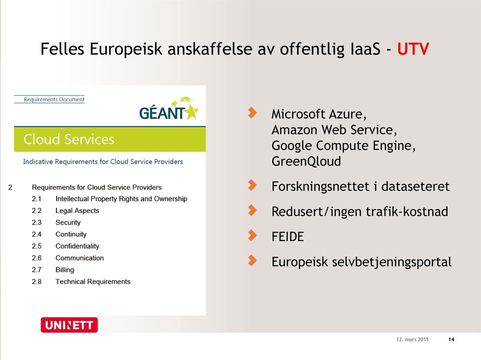 GreenQloud Forskningsnettet i dataseteret Redusert/ingen