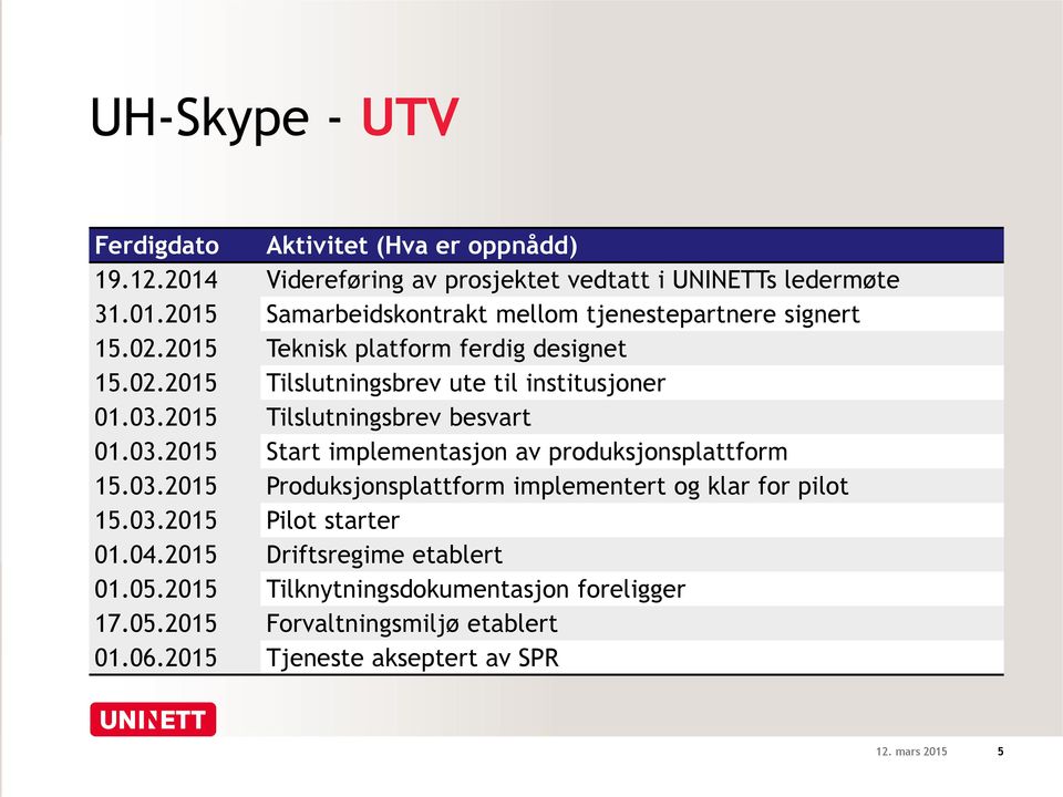 03.2015 Produksjonsplattform implementert og klar for pilot 15.03.2015 Pilot starter 01.04.2015 Driftsregime etablert 01.05.