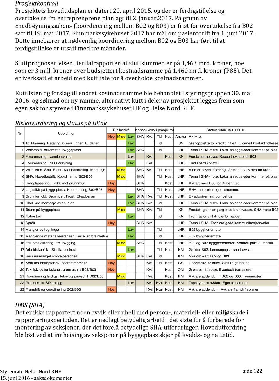 Dette innebærer at nødvendig oordinering mellom B02 og B03 har ført til at ferdigstillelse er utsatt med tre måneder. Sluttprognosen viser i tertialrapporten at sluttsummen er på 1,463 mrd.