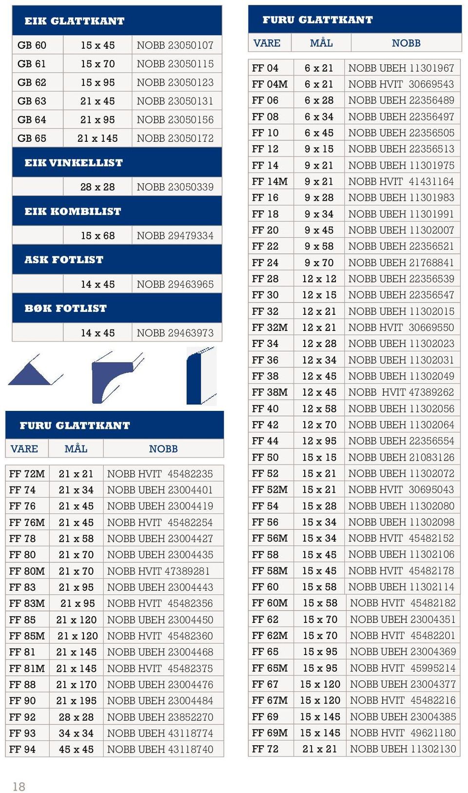 34 NOBB UBEH 23004401 FF 76 21 x 45 NOBB UBEH 23004419 FF 76M 21 x 45 NOBB HVIT 45482254 FF 78 21 x 58 NOBB UBEH 23004427 FF 80 21 x 70 NOBB UBEH 23004435 FF 80M 21 x 70 NOBB HVIT 47389281 FF 83 21 x