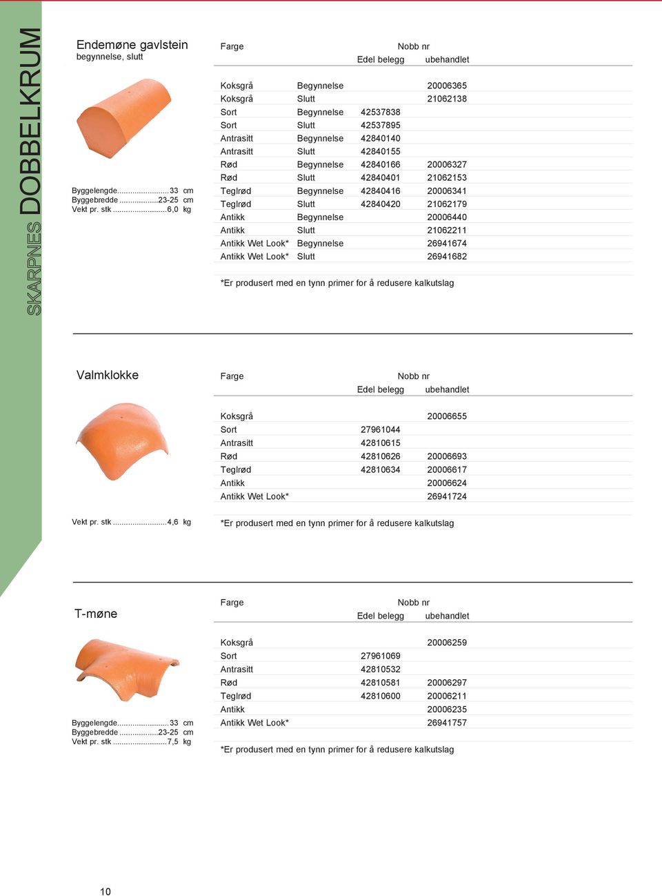 42840166 20006327 Rød Slutt 42840401 21062153 Teglrød Begynnelse 42840416 20006341 Teglrød Slutt 42840420 21062179 Antikk Begynnelse 20006440 Antikk Slutt 21062211 Antikk Wet Look* Begynnelse